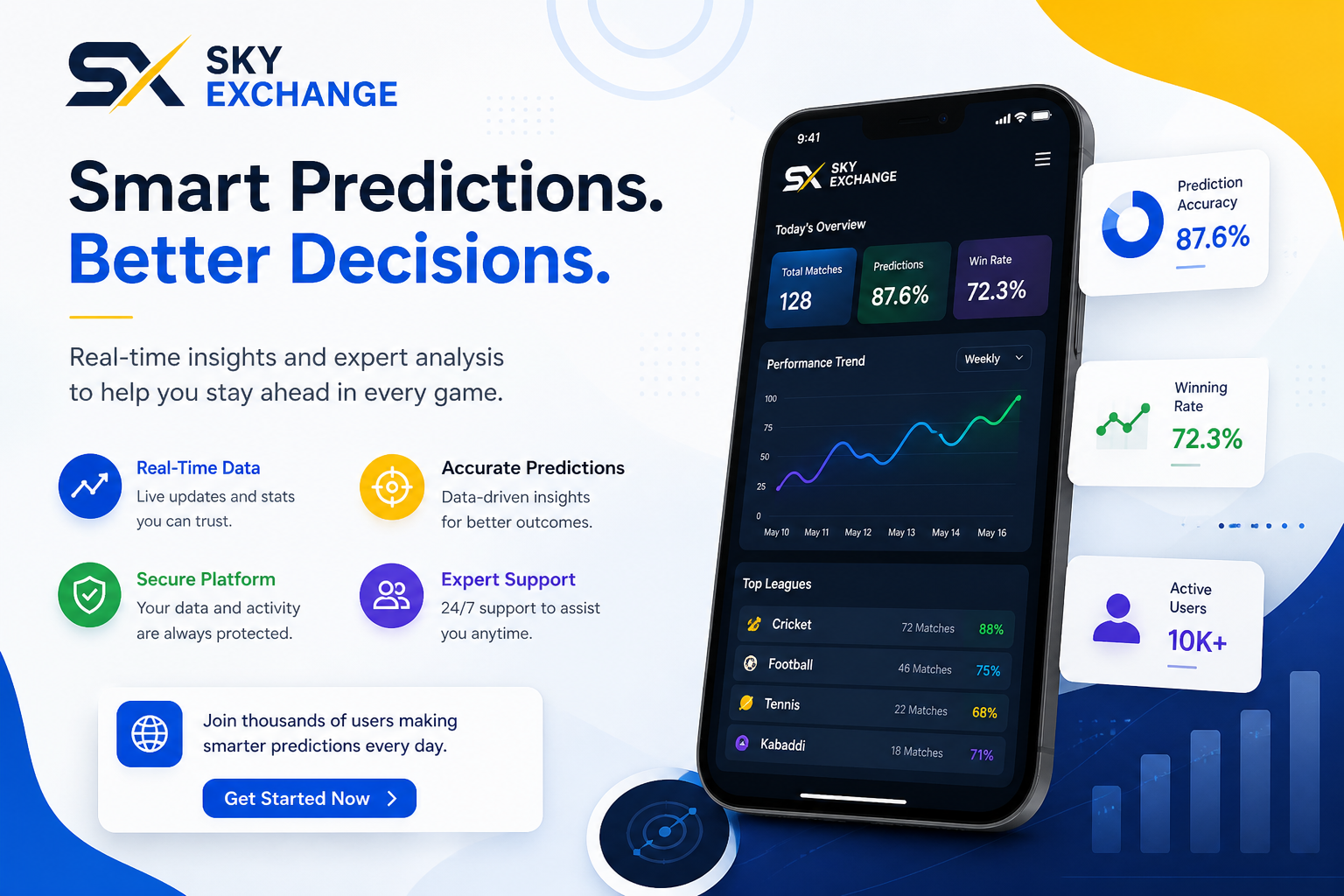 Sky Exchange IPL Prediction Strategy: 6 Research Habits That Separate Consistent Winners From Guessers